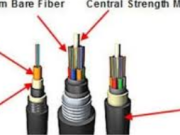 The Ultimate Guide to Vonkajší Fiber Cable: Enhancing Network Connectivity in Any Environment